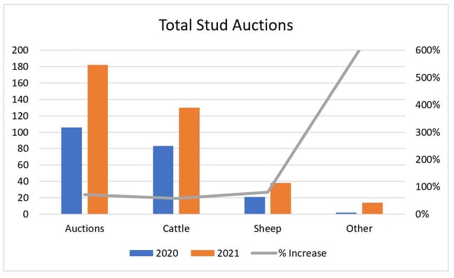 figure 1 stud