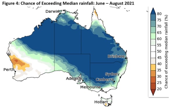 figure 4 dry autumn run