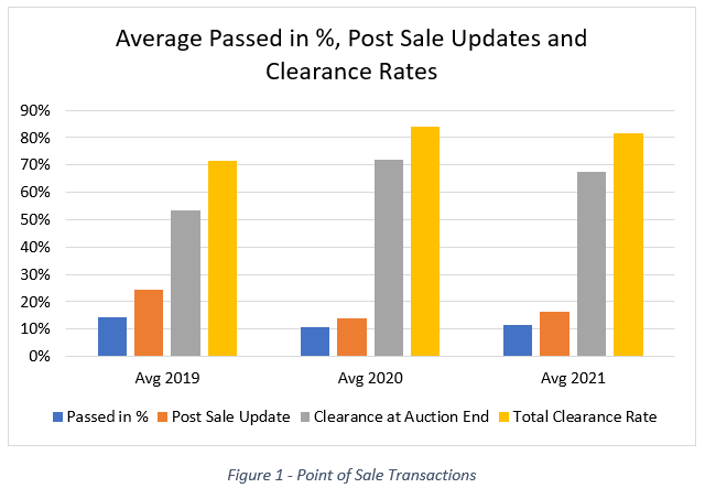 going once going twice sold marketpulse auctionsplus