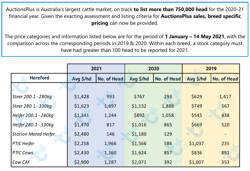 hereford breed breakdown may 2021