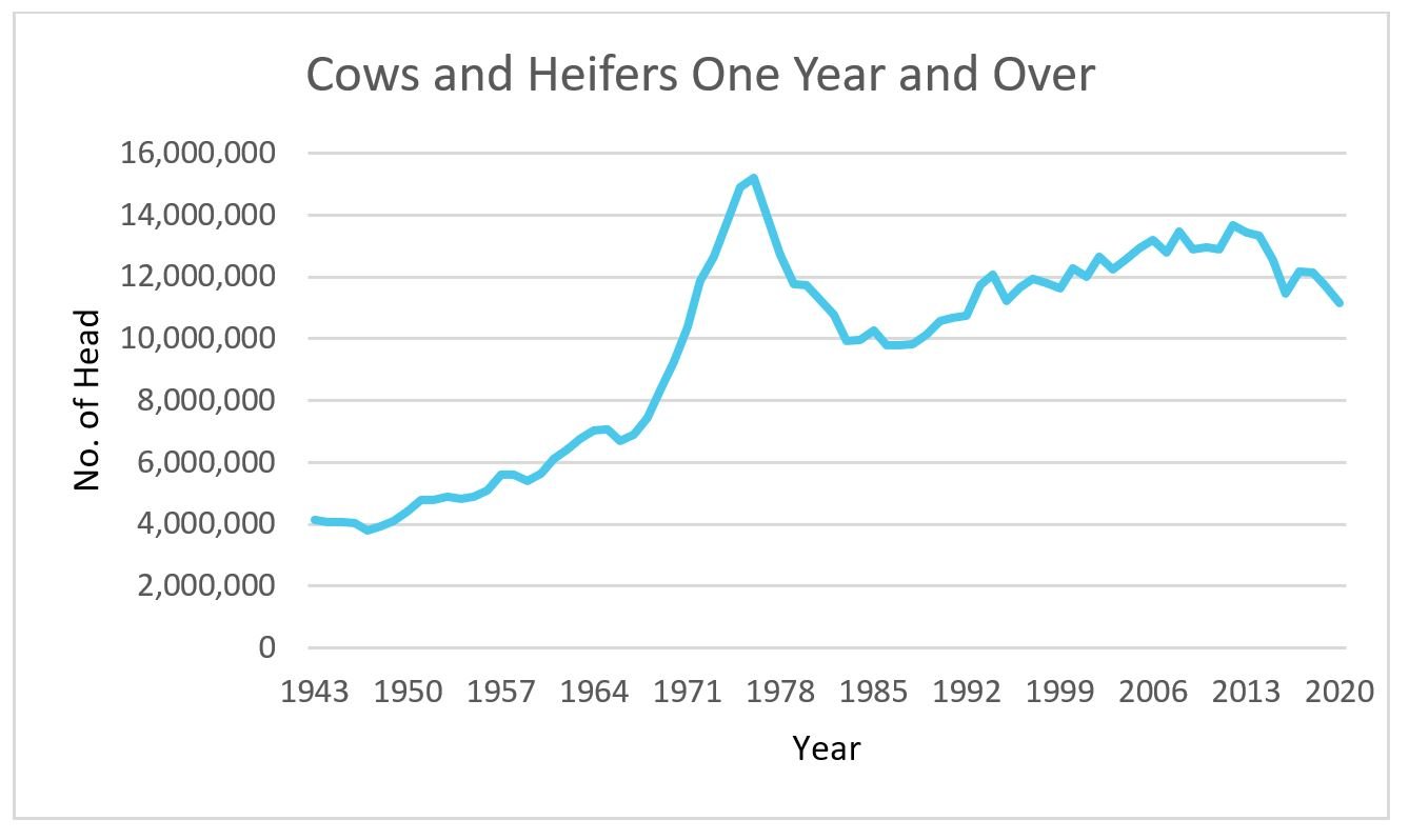 holy cow graph 3 - Copy