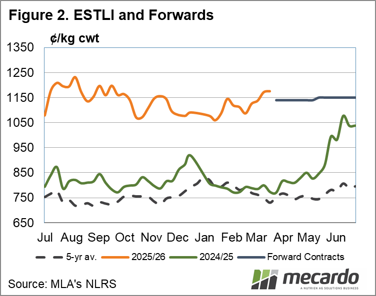 Mutton Rise Lamb and mutton supply to tighten but can prices rise?