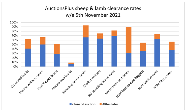 it aint over till its over auctionsplus marketpulse 1