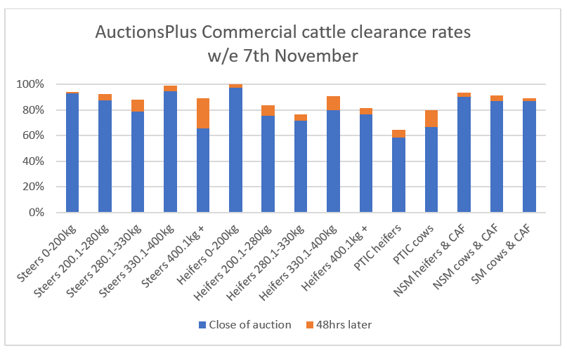 it aint over till its over auctionsplus marketpulse 2