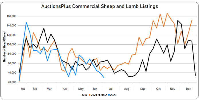 listings chart-Jun-23-2023-01-07-29-3483-AM