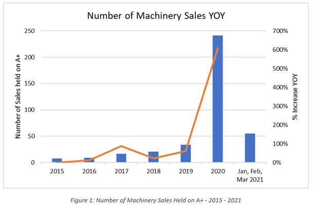 machinery blog 1