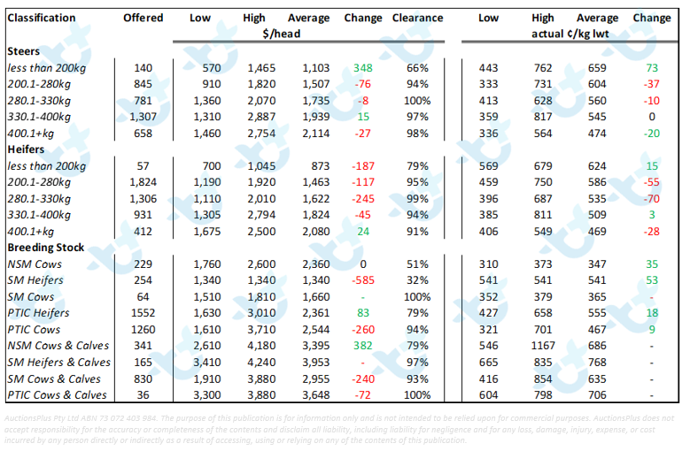 market comments cattle 16.07.21