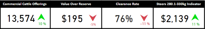 market comments cattle comments snapshot 23.9.22