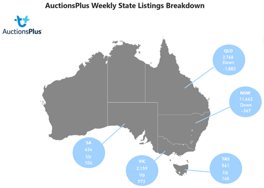 state listings