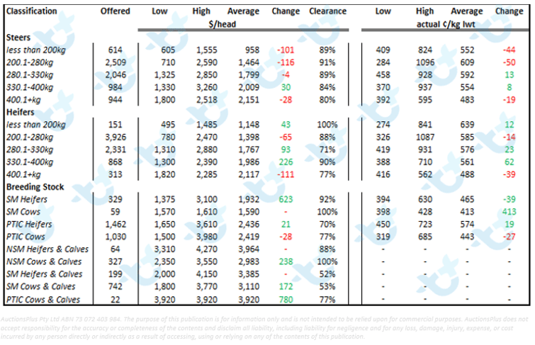 weekly market comments cattle 06.08.21