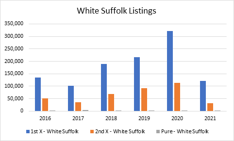 white suffolk listing go baalistic 1-1