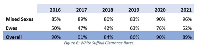 white suffolk listing go baalistic 6