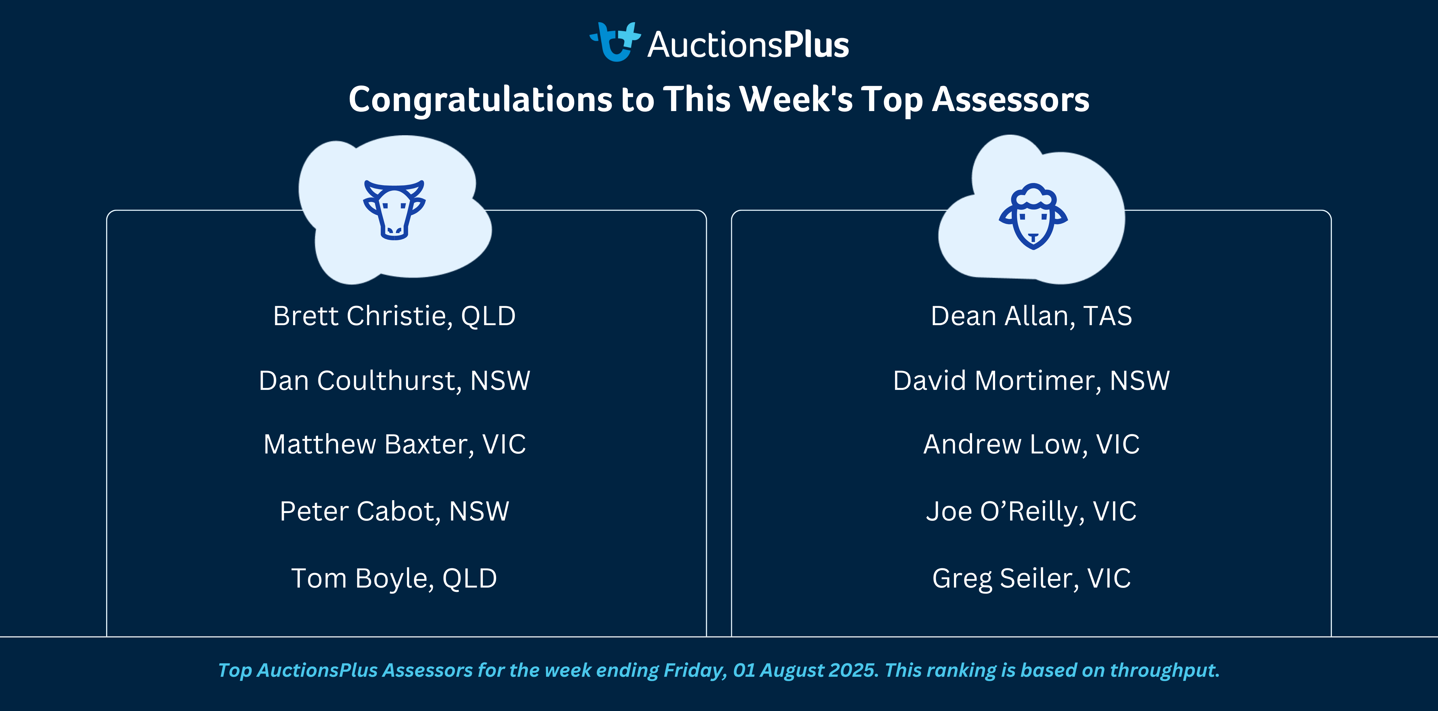 TOP ASSESSORS